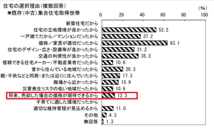 マンション売却における手取り額の計算方法とは？住宅ローン金利上昇の影響もの画像