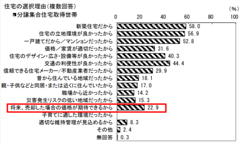 マンション売却における手取り額の計算方法とは？住宅ローン金利上昇の影響もの画像