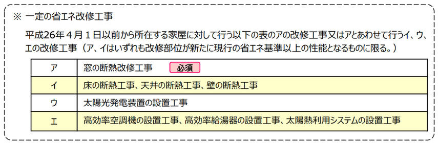 【2024年】マンションリフォームで活用できる補助金や助成金、減税措置を解説！の画像