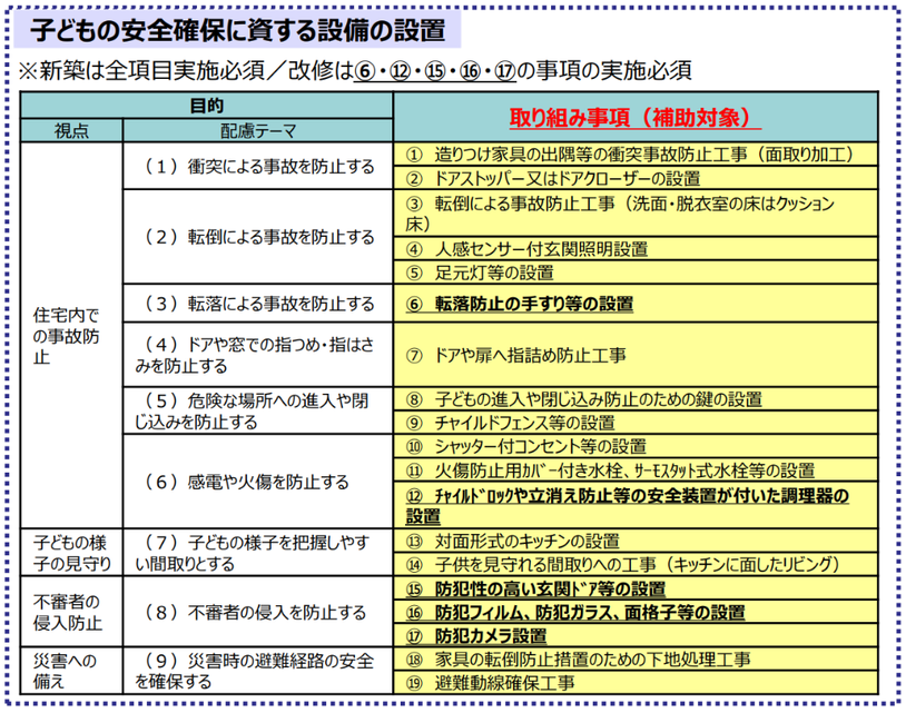 【2024年】マンションリフォームで活用できる補助金や助成金、減税措置を解説！の画像