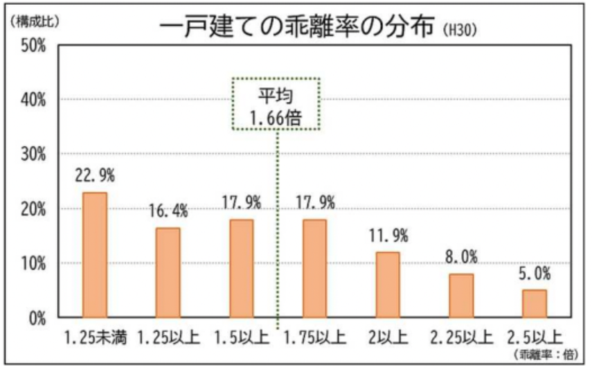 2024年改正！マンションの相続税、評価額の新ルールとは？計算方法・シミュレーションもの画像