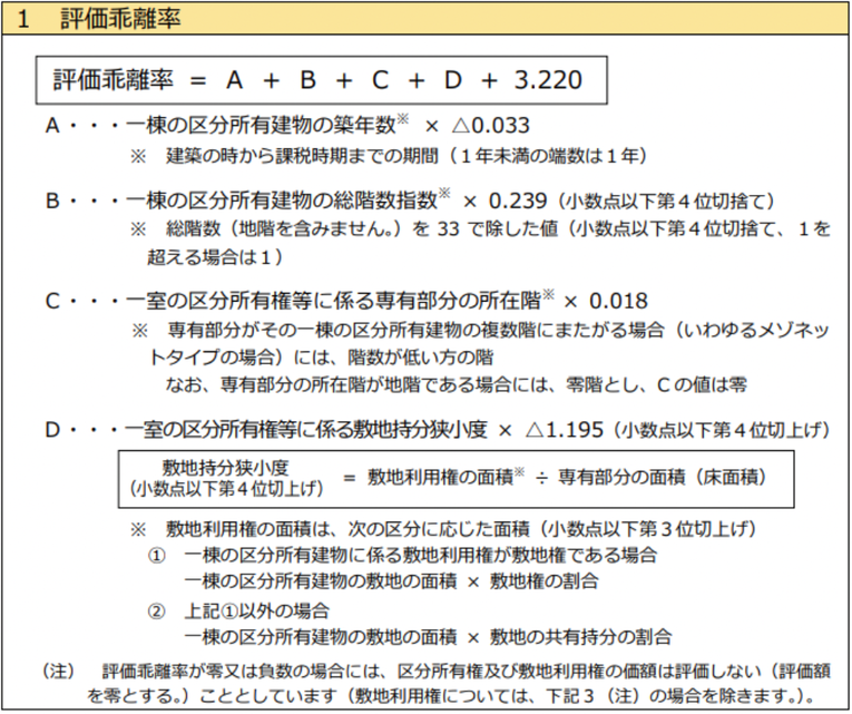 2024年改正！マンションの相続税、評価額の新ルールとは？計算方法・シミュレーションもの画像