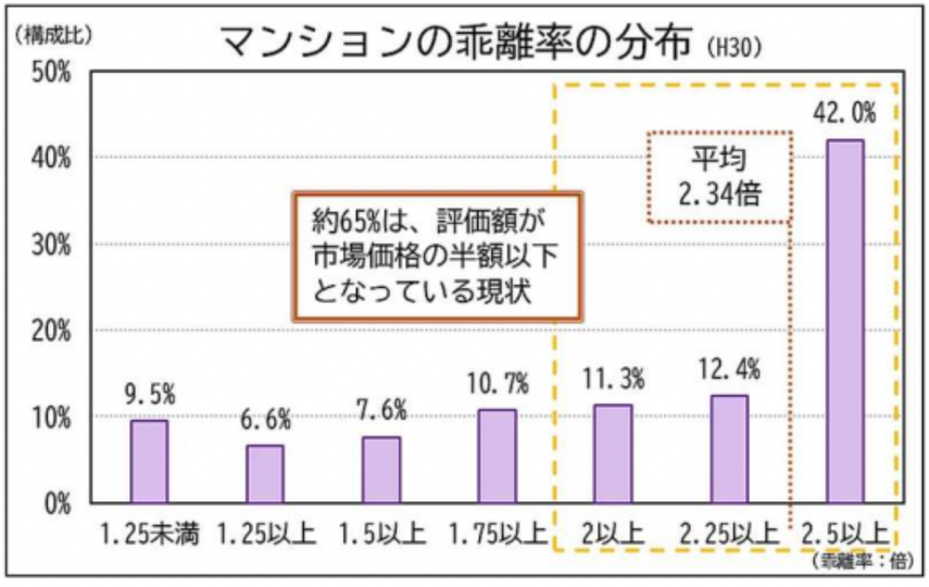 2024年改正！マンションの相続税、評価額の新ルールとは？計算方法・シミュレーションもの画像