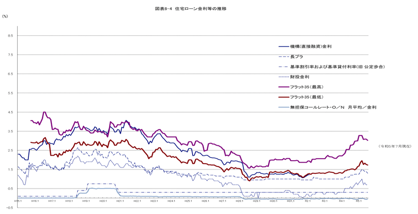 2024年4月発表：中古マンション価格・件数推移｜件数増加！㎡単価は高水準で推移、価格は前月比で微減。総販売戸数は？の画像