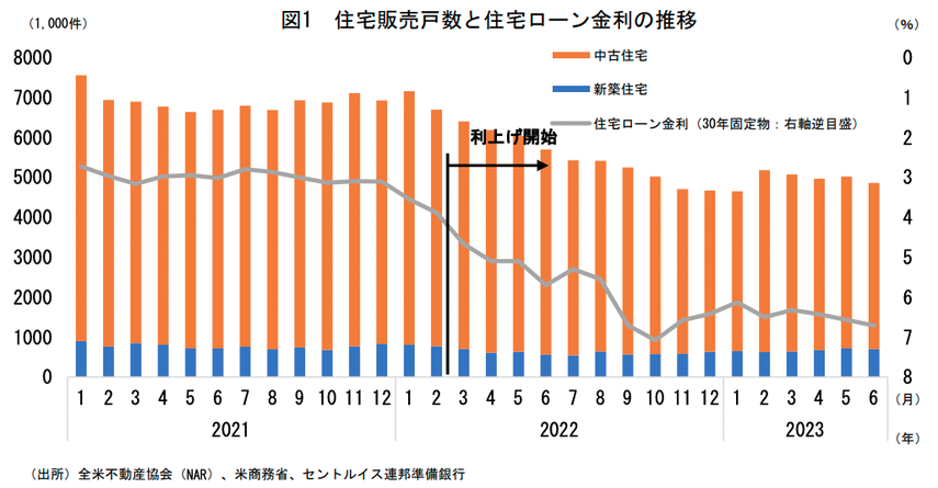 【2024年4月発表：最新版】中古マンション価格・件数推移｜件数増加！㎡単価は高水準で推移、価格は前月比で微減。総販売戸数は？の画像