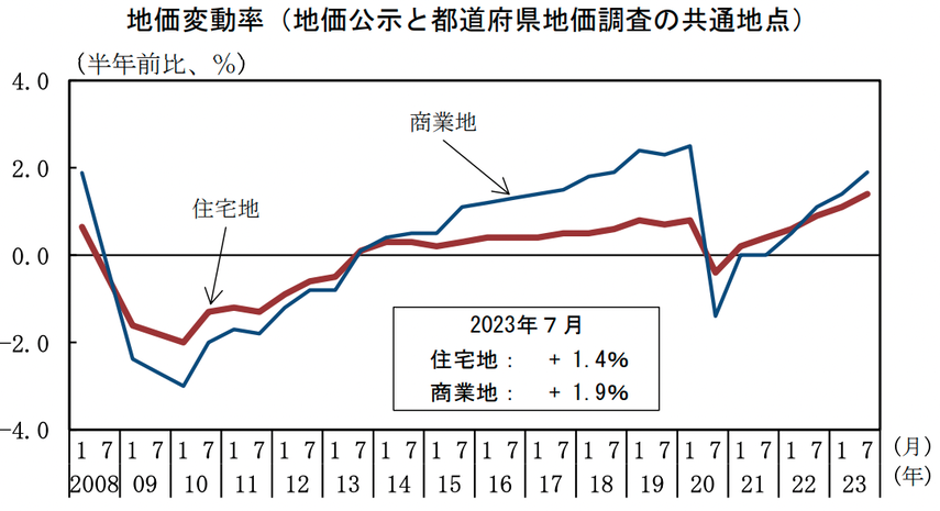 2024年4月発表：中古マンション価格・件数推移｜件数増加！㎡単価は高水準で推移、価格は前月比で微減。総販売戸数は？の画像