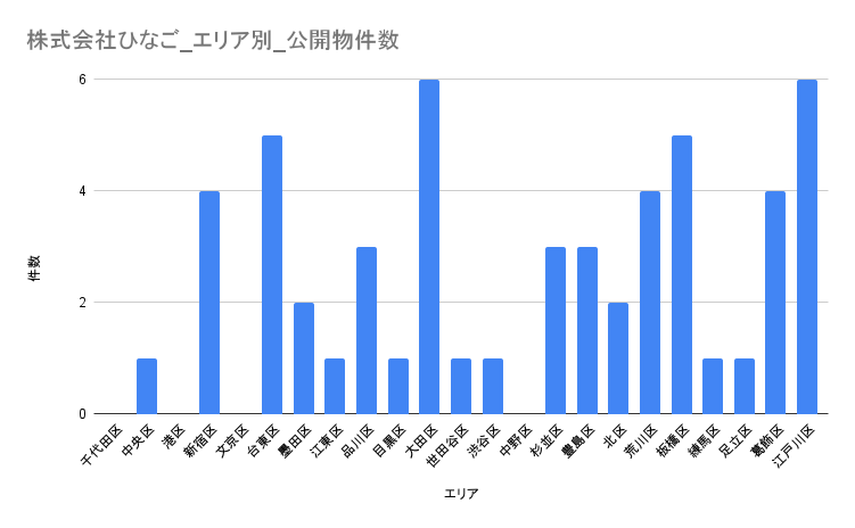 株式会社ひなごってどんな会社？評判や口コミ情報をご紹介！の画像