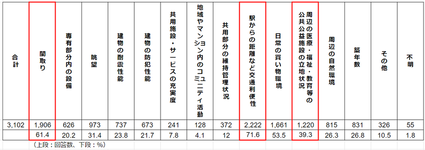 2023年度マンション総合調査