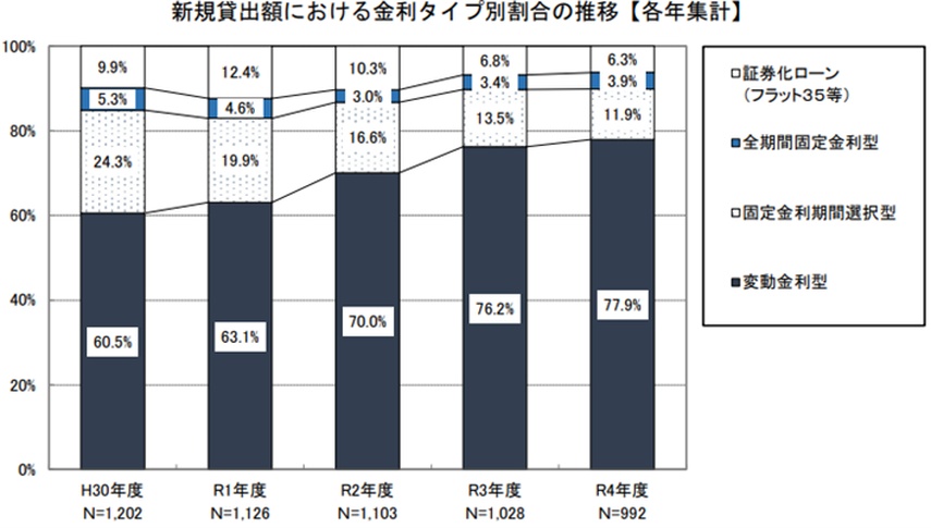 【2024年10月発表】首都圏の中古マンション3カ月連続で成約件数が前年比減少。大手銀行が住宅ローンを引き上げの画像