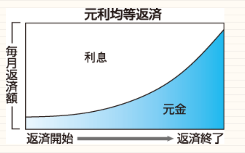 【2024年10月発表】首都圏の中古マンション3カ月連続で成約件数が前年比減少。大手銀行が住宅ローンを引き上げの画像
