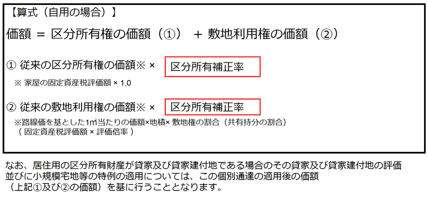相続・贈与などで得た分譲マンションの評価方法