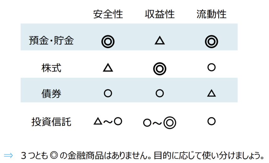不動産投資と他の投資の違いとは