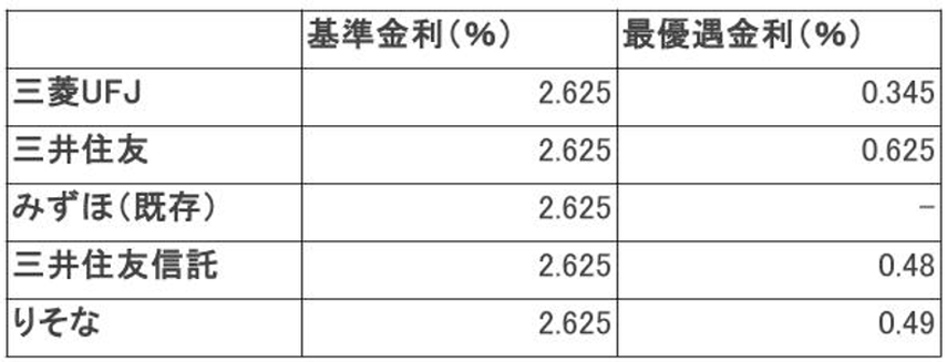 日銀利上げで2025年の住宅ローン金利はどうなる？今後の予測や控除の改正もの画像