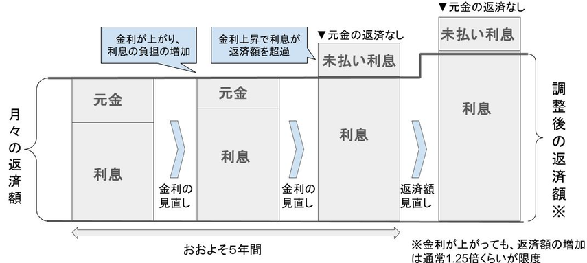 日銀利上げで2025年の住宅ローン金利はどうなる？今後の予測や控除の改正もの画像