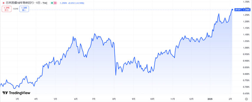 日銀利上げで2025年の住宅ローン金利はどうなる？今後の予測や控除の改正もの画像