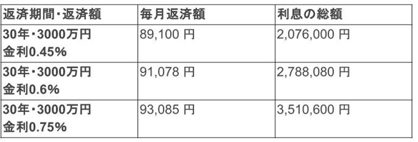 日銀利上げで2025年の住宅ローン金利はどうなる？今後の予測や控除の改正もの画像
