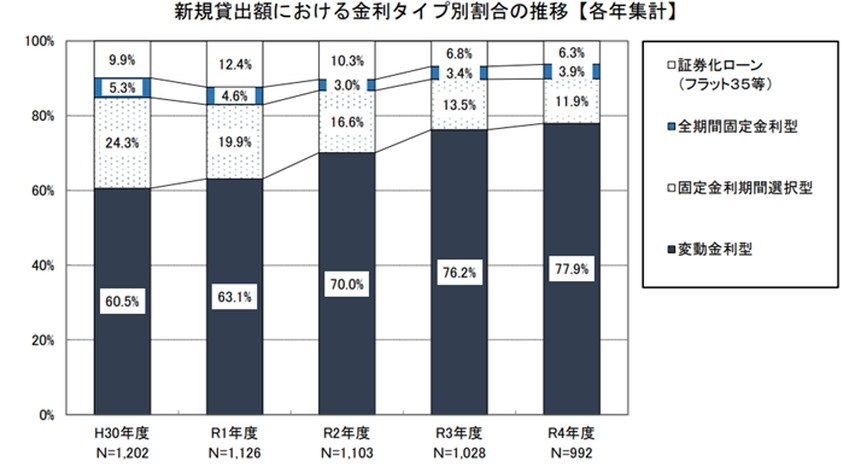 日銀利上げで2025年の住宅ローン金利はどうなる？今後の予測や控除の改正もの画像