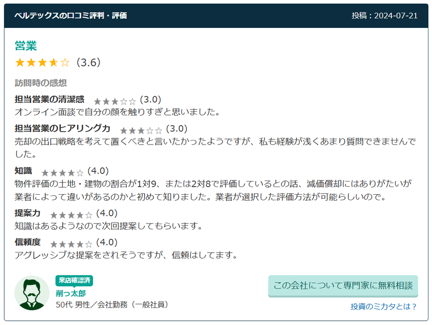 営業 （3.6） 訪問時の感想 担当営業の清潔感  (3.0) オンライン面談で自分の顔を触りすぎと思いました。 担当営業のヒアリング力  (3.0) 売却の出口戦略を考えて置くべきと言いたかったようですが、私も経験が浅くあまり質問できませんでした。 知識  (4.0) 物件評価の土地・建物の割合が1対9、または2対8で評価しているとの話、減価償却にはありがたいが業者によって違いがあるのかと初めて知りました。業者が選択した評価方法が可能らしいので。 提案力  (4.0) 知識はあるようなので次回提案してもらいます。 信頼度  (4.0) アグレッシブな提案をされそうですが、信頼はしてます。 会社勤務（一般社員） 年齢 50代 性別 男性