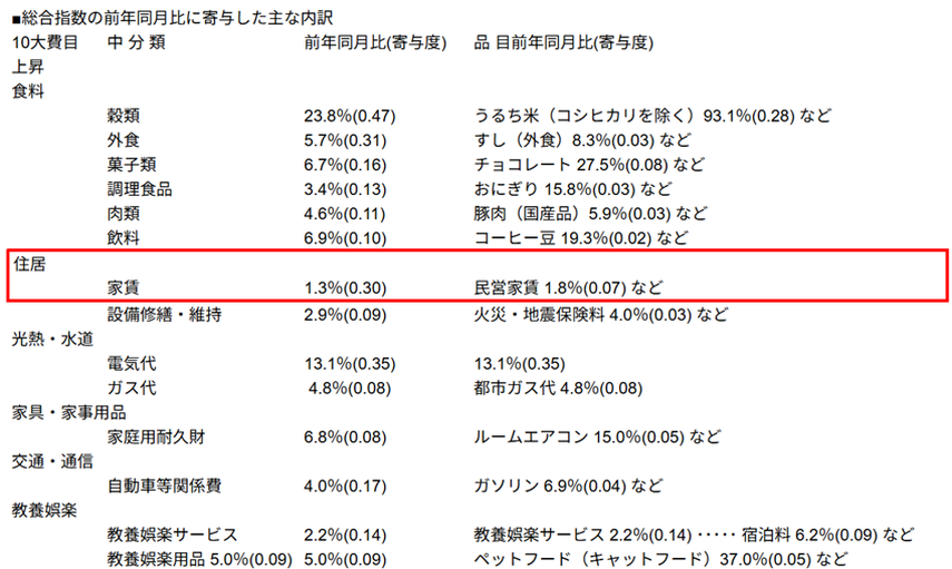 【2025年5月発表：最新版】首都圏中古マンション、在庫件数は12カ月連続で減少！インフレが進む中、消費者マインドは弱含みへの画像