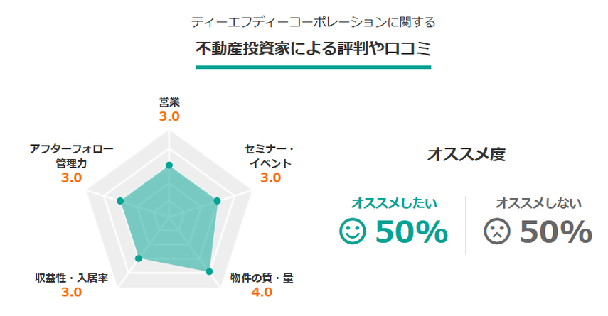 TFDコーポレーションの評判・口コミを紹介！迷惑電話が来るのは本当なのかの画像