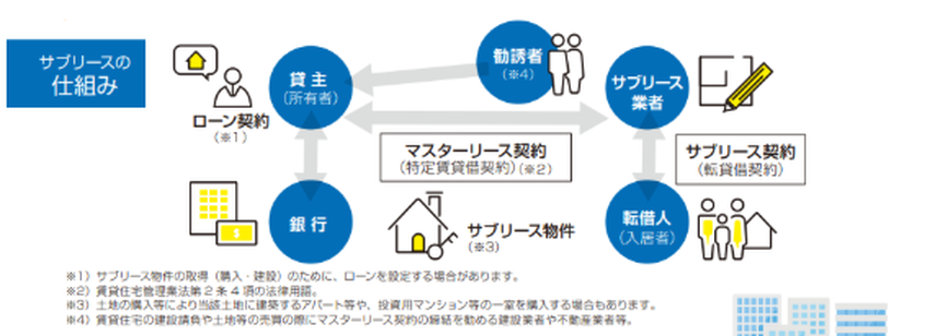 不動産投資の相談は誰にする？おすすめの相談先、避けるべき業者などを解説の画像
