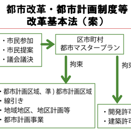 【第3回】岐路に立つ日本の住宅・都市政策―空き家対策と自治体のコンパクトな街づくり