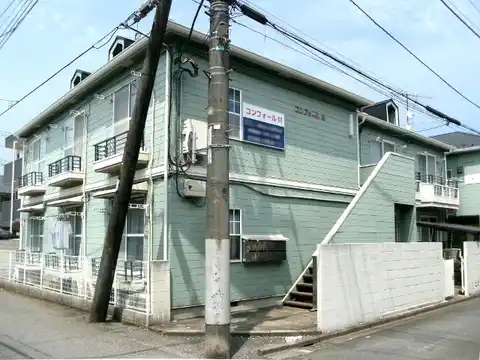 コンフォールM